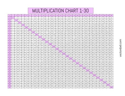 Multiplication Chart 1-30 Printable