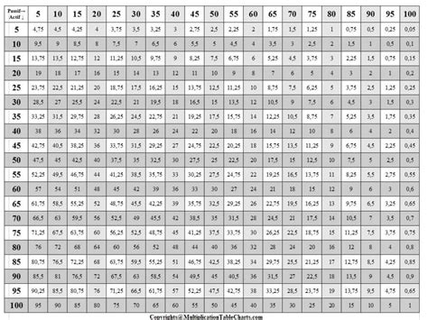 multiplication chart 1-50 pdf