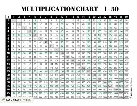 multiplication chart of 50