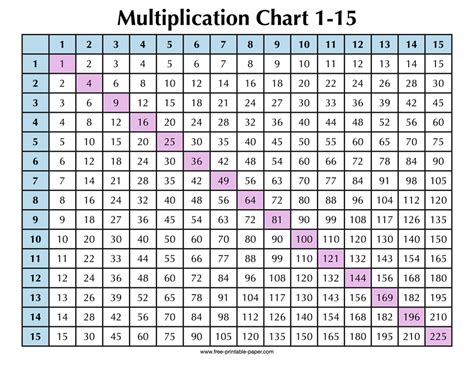 Multiplication Chart Printable 1-15