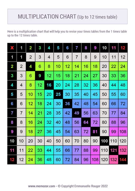 multiplication chart printable color