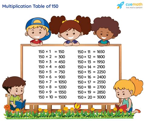 Multiplication Chart Up To 150