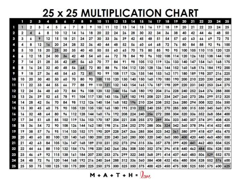 Multiplication Chart Up To 25