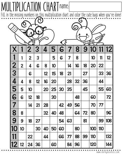 multiplication chart worksheet