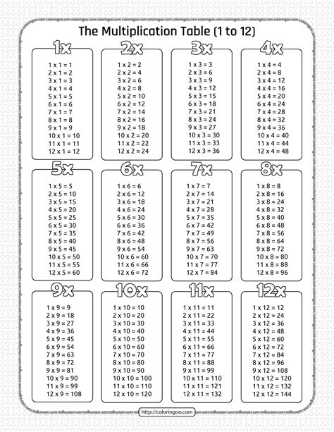 Multiplication Chartn1 12 Printable Worksheets Pdf