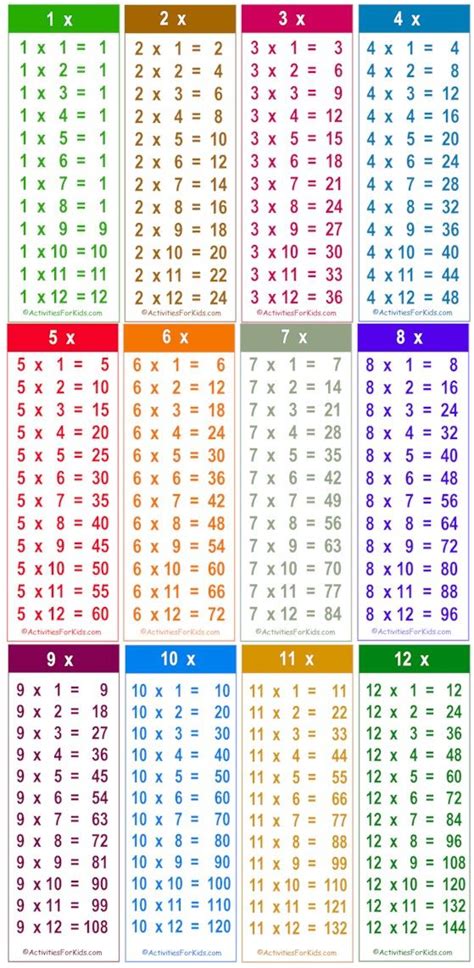 Multiplication Facts List Printable