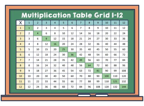 Multiplication Table Grid