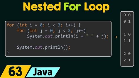 Multiplication Table Nested Loop Java