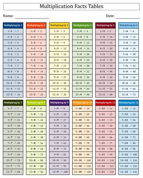 multiplication table sheet printable