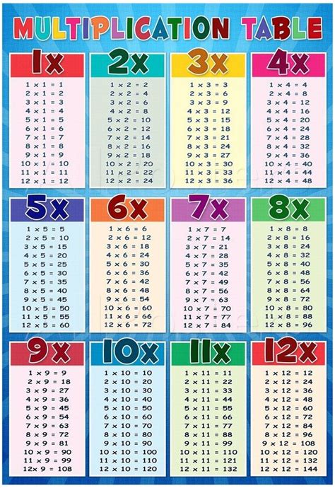 multiplication tables check 2023 results