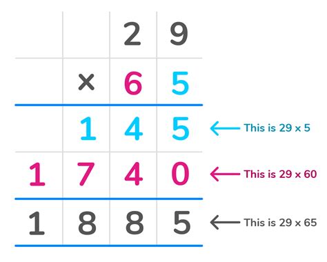 Multiplication With X Calculator