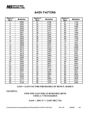 multiplier 15 degree offset