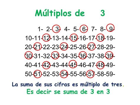 Ejercicio de ¿Cuál es múltiplo de 3?