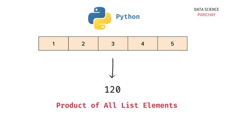 multiply all elements in dictionary python