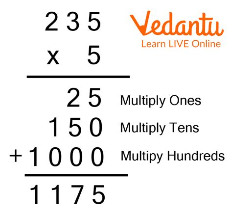 multiply with example