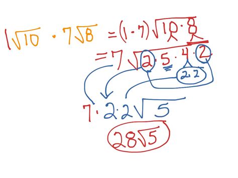 multiplying functions with square roots