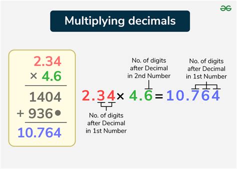Multiplying the Decimal Representation by 100