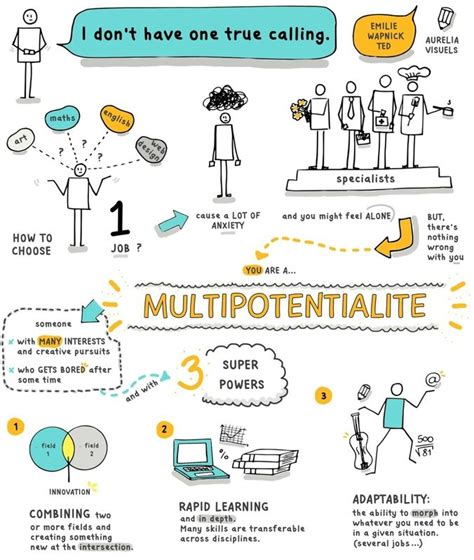 Multipotentialite Theory
