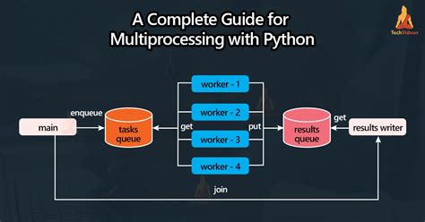 multiprocessing python value