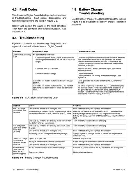 Fault code spn 2033 fmi 19