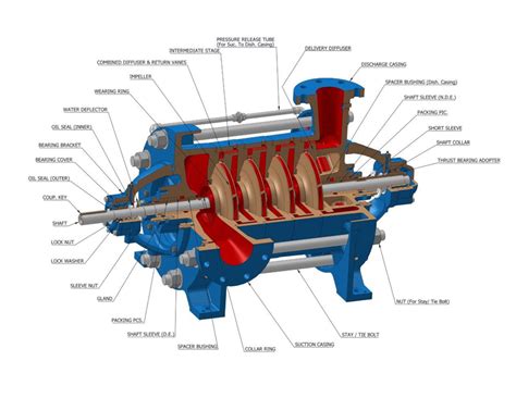multistage centrifugal pump diagram