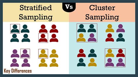 multistage cluster sampling vs stratified sampling