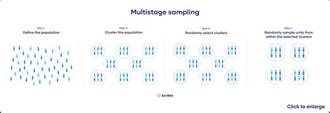 multistage random sampling example