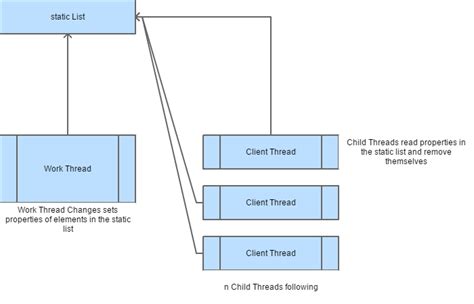 Multithreading In C# Lock