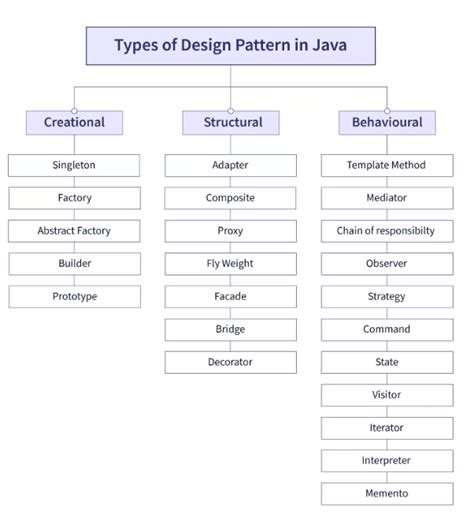 Multithreading In Java Design Patterns