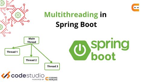 Multithreading In Java Spring Boot Example