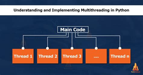 Multithreading In Python Module