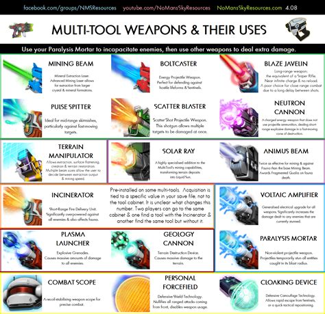 Multitool Weapons Nms