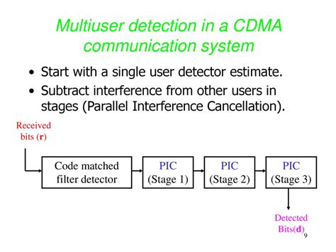Multiuser Detection