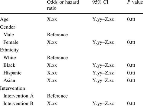 Multivariable Adjusted Analysis Example