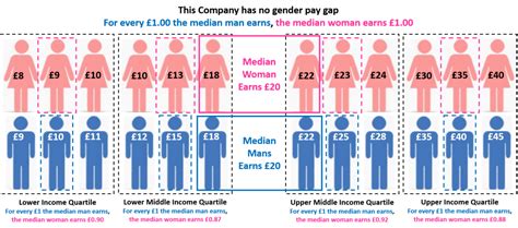 multivariate analysis gender pay gap