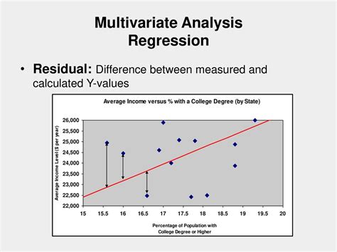 Multivariate Analysis Regression Line