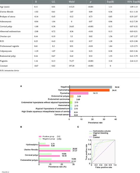 multivariate analysis sample size