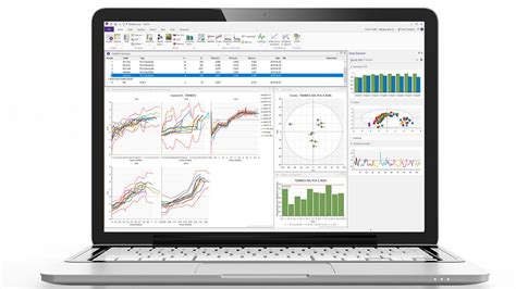 Multivariate Data Analysis Software