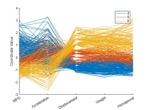 multivariate data visualization examples