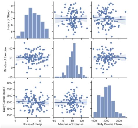 multivariate graph examples