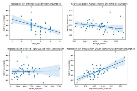 multivariate linear regression python sklearn
