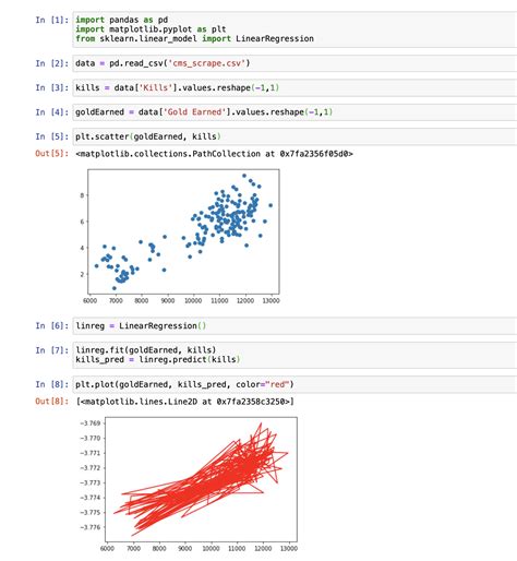 multivariate linear regression python without sklearn