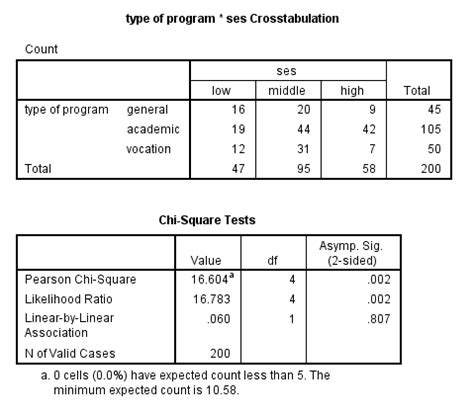 multivariate logistic regression example pdf