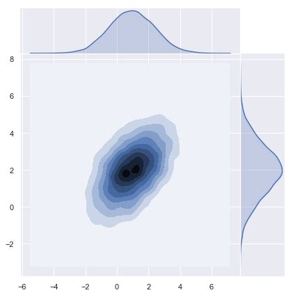 multivariate normal sample python