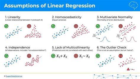 multivariate normality in linear regression