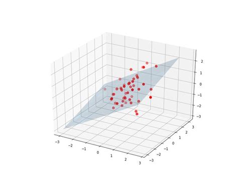 multivariate regression in machine learning javatpoint