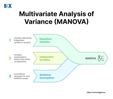 Multivariate Statistical Analysis Example