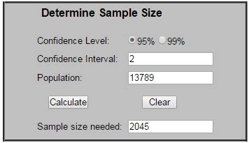 multivariate testing sample size calculator