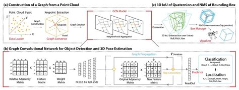 Multiview Convolutional Neural Networks For 3D Shape Recognition