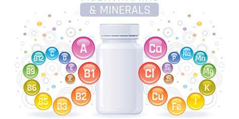 Multivitamin With Minerals Classification
